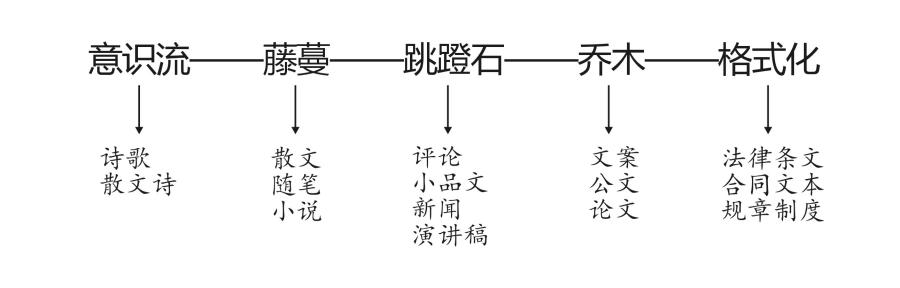 重庆口才培训,演讲培训,樊荣强,当众讲话