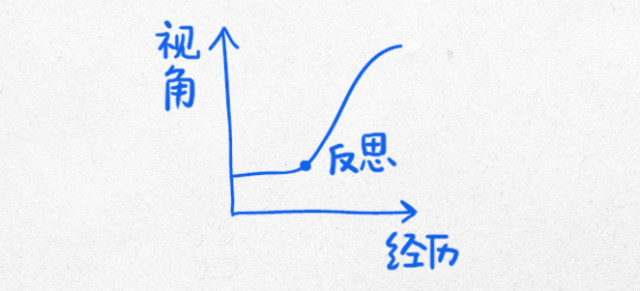 重庆口才培训,演讲培训,樊荣强,当众讲话