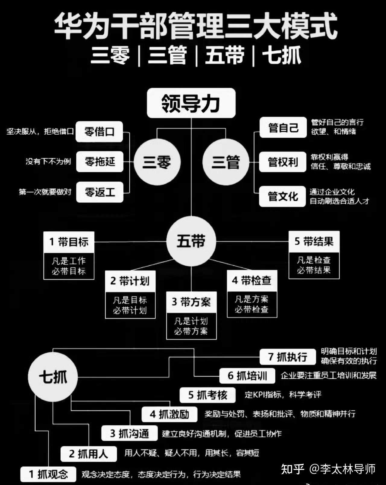 重庆口才培训,演讲培训,樊荣强,当众讲话