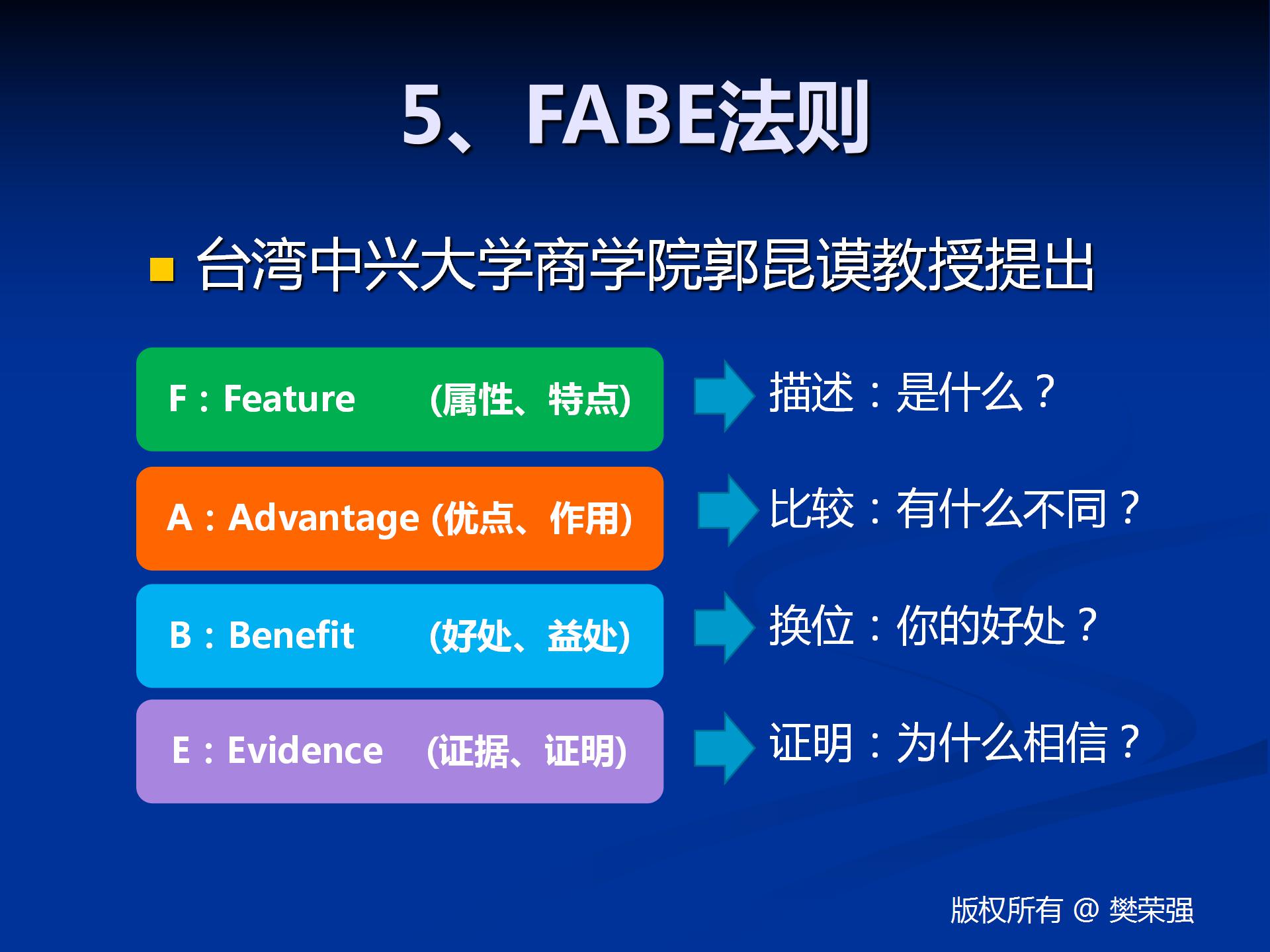 重庆口才培训,演讲培训,樊荣强,当众讲话