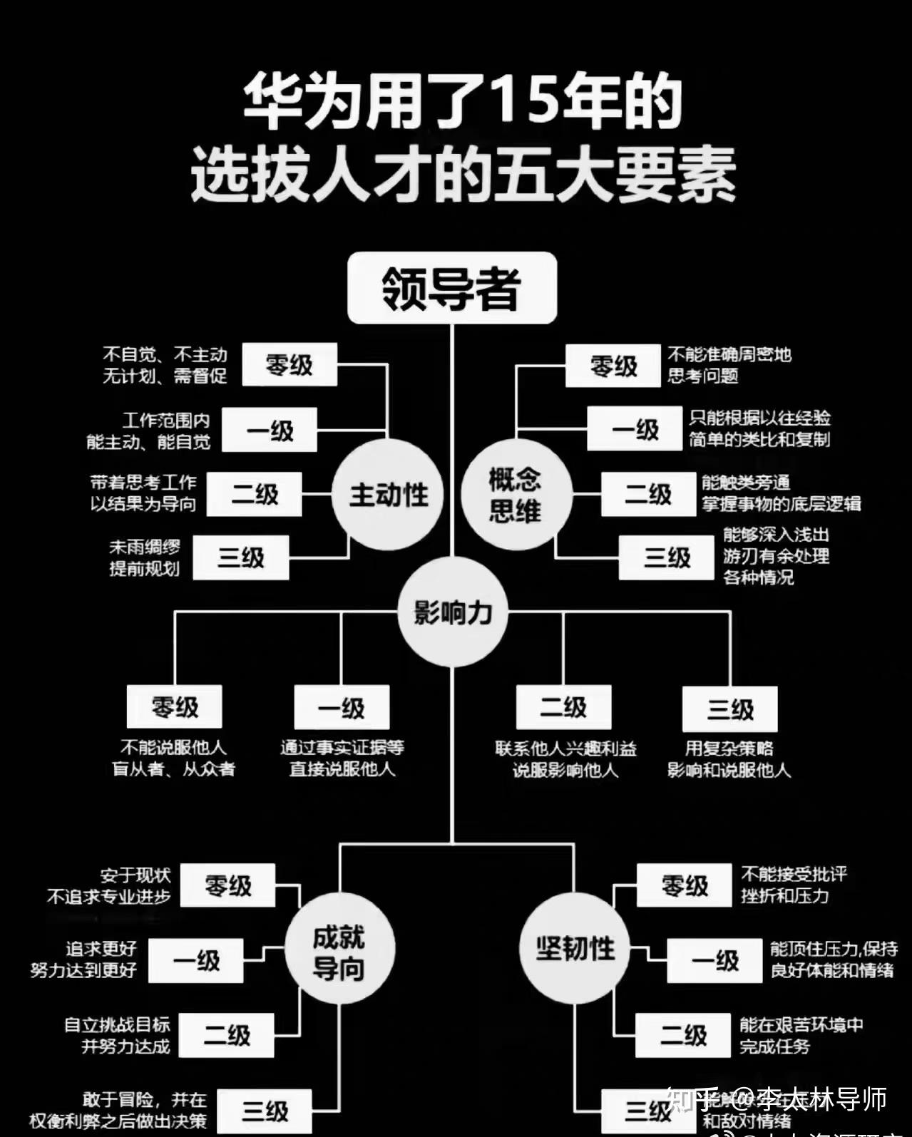 重庆口才培训,演讲培训,樊荣强,当众讲话