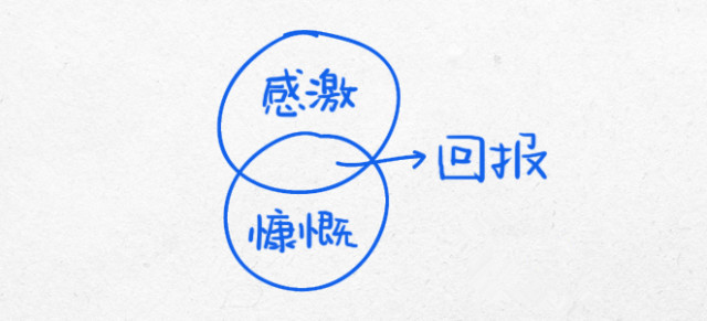 重庆口才培训,演讲培训,樊荣强,当众讲话