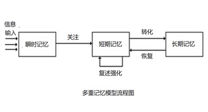 无标题