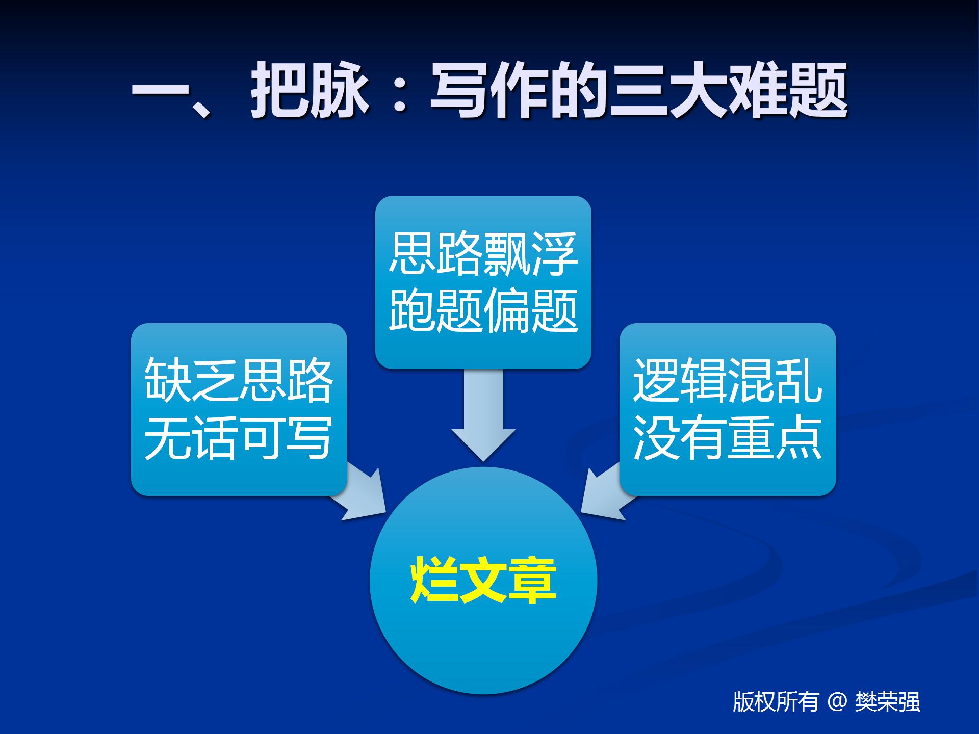 重庆口才培训,演讲培训,樊荣强,当众讲话