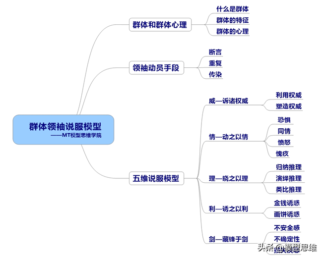 重庆口才培训,演讲培训,樊荣强,当众讲话