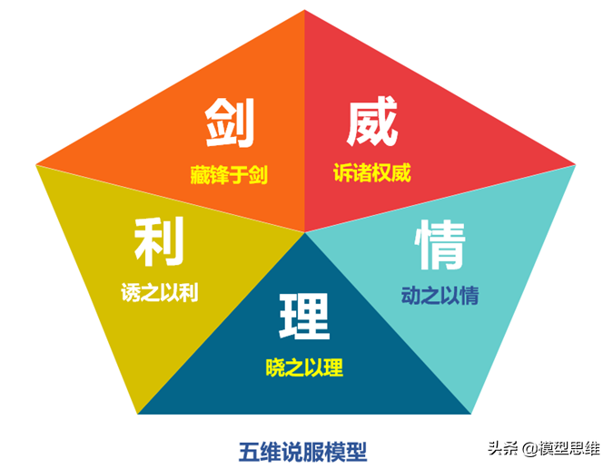 重庆口才培训,演讲培训,樊荣强,当众讲话