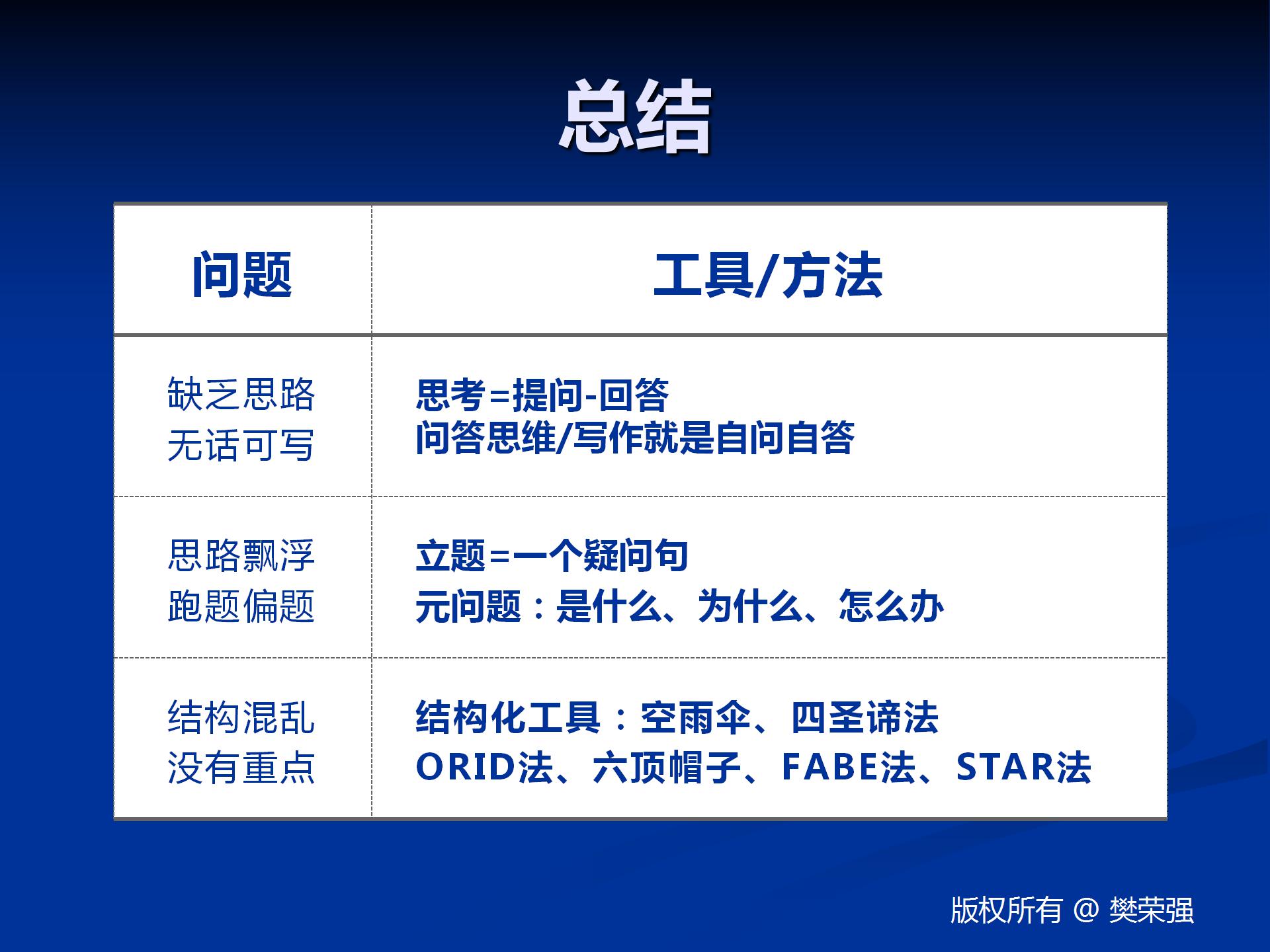 重庆口才培训,演讲培训,樊荣强,当众讲话