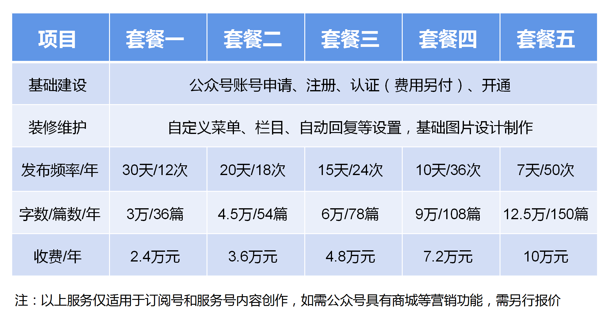 公众号内容创作报价_01