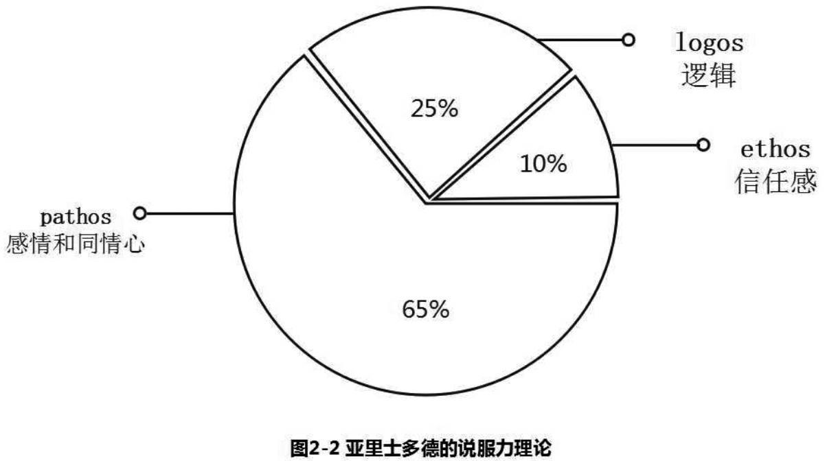 重庆口才培训,演讲培训,樊荣强,当众讲话