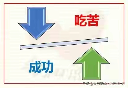重庆口才培训,演讲培训,樊荣强,当众讲话