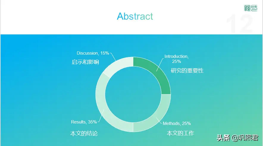 重庆口才培训,演讲培训,樊荣强,当众讲话