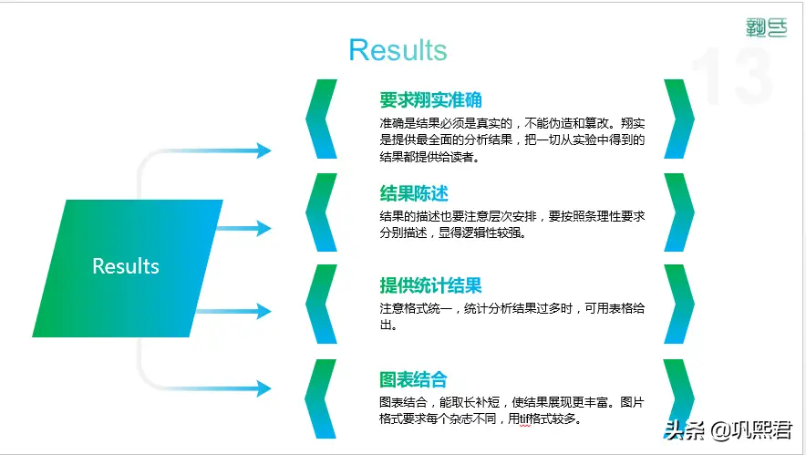 重庆口才培训,演讲培训,樊荣强,当众讲话