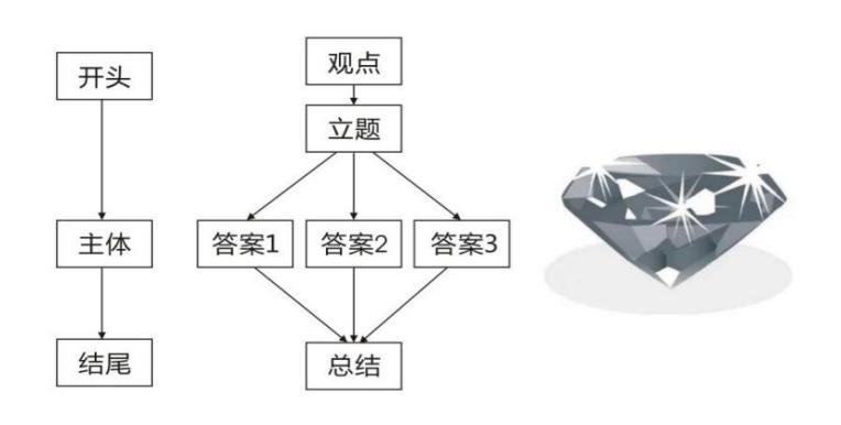 重庆口才培训,演讲培训,樊荣强,当众讲话