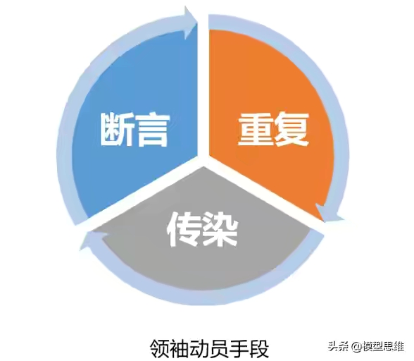 重庆口才培训,演讲培训,樊荣强,当众讲话