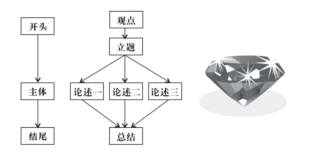 重庆口才培训,演讲培训,樊荣强,当众讲话