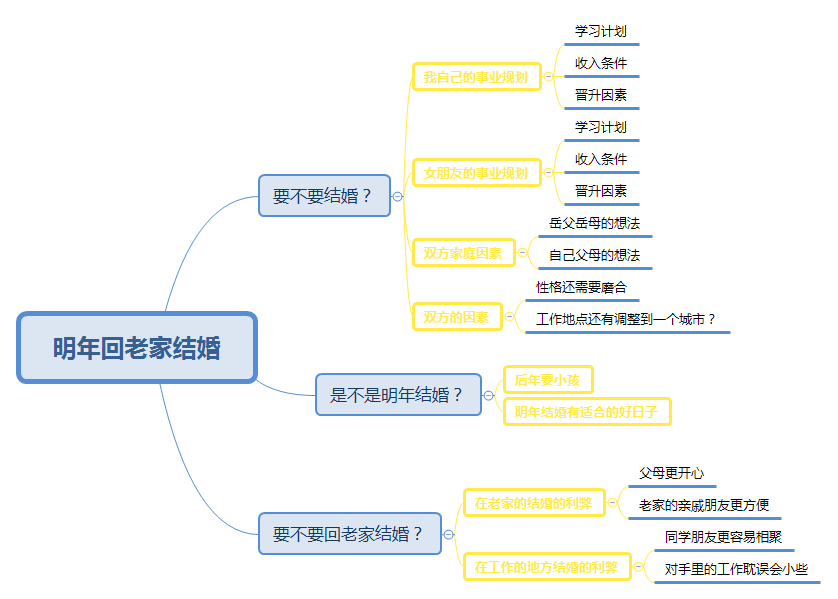 明年回老家结婚